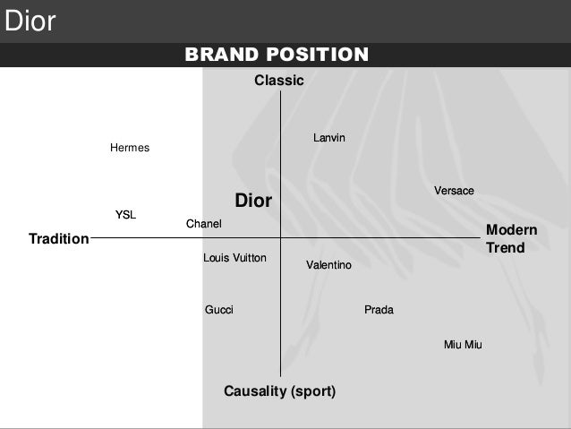 dior insider 7 dior values